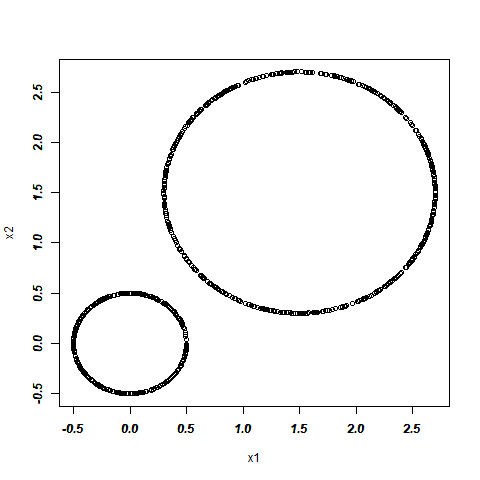 twodistinctcircles_n1000_dat